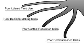 family violence